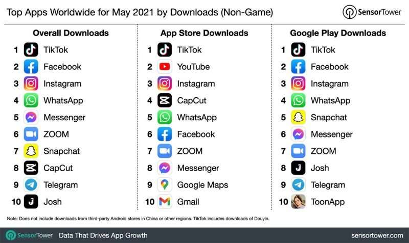 App Social World