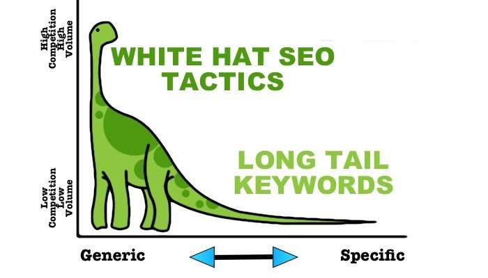 Long-Tail-Keywords-lolli-group