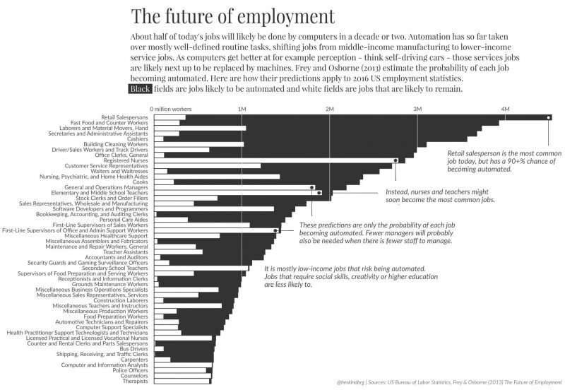 automation-and-unemployment-lolli-group-lavoro